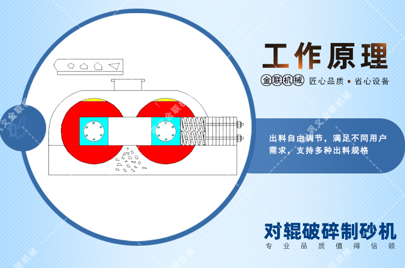 石灰石加工成石子和沙子,用對輥制砂機怎么樣? 石灰石加工成石子和沙子,用對輥制砂機怎么樣?